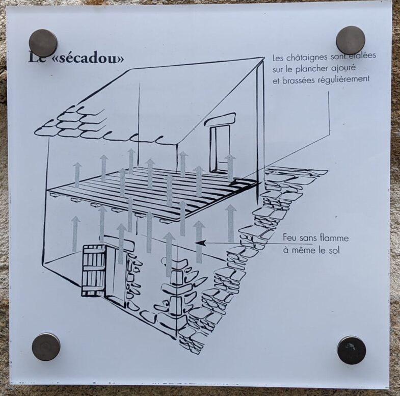 Photo d'un panneau explicatif, accroché sur un mur extérieur dans une ruelle. L'image est un dessin représentant une construction traditionnelle à 2 étages avec un escalier en pierre à l'extérieur sur le côté, une porte en bois en bas, une fenêtre sur l'arrière du bâtiment en haut, des flèches qui vont du niveau bas vers le niveau haut de la construction.